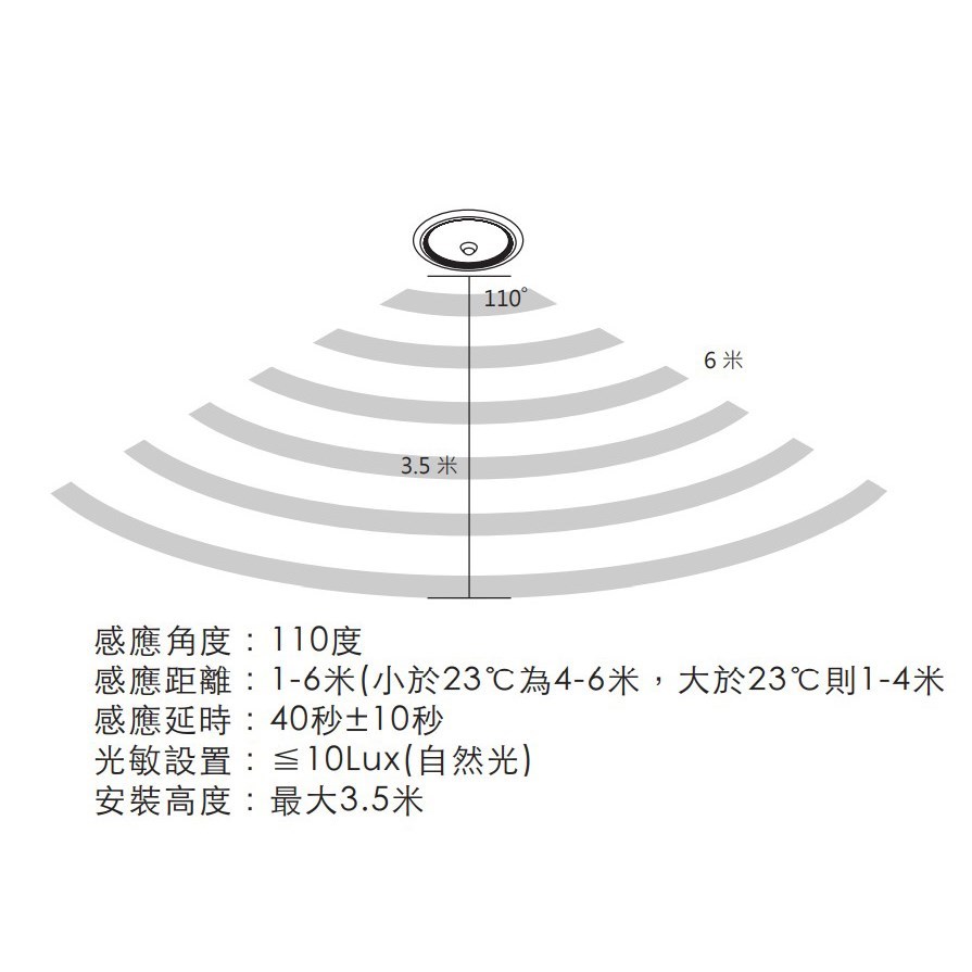 崁孔 15cm LED 15W 紅外線感應崁燈