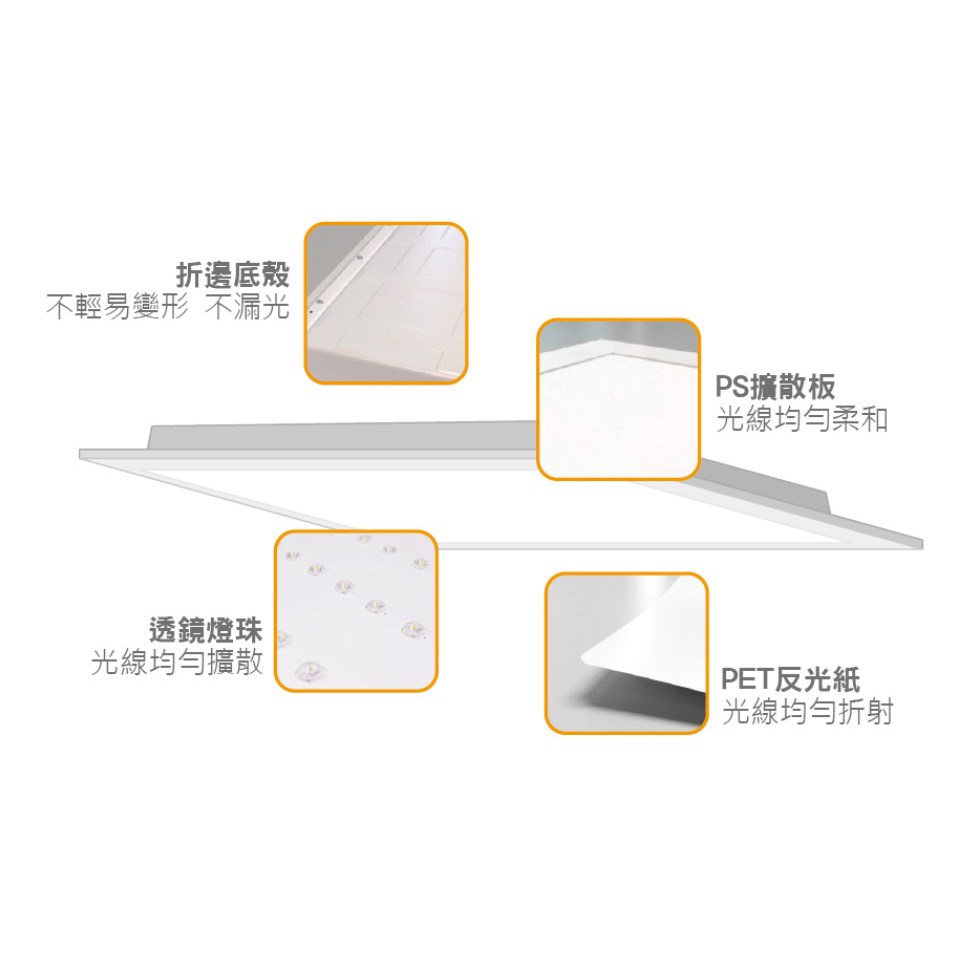 LED 25W/45W 柔光平板燈 節標