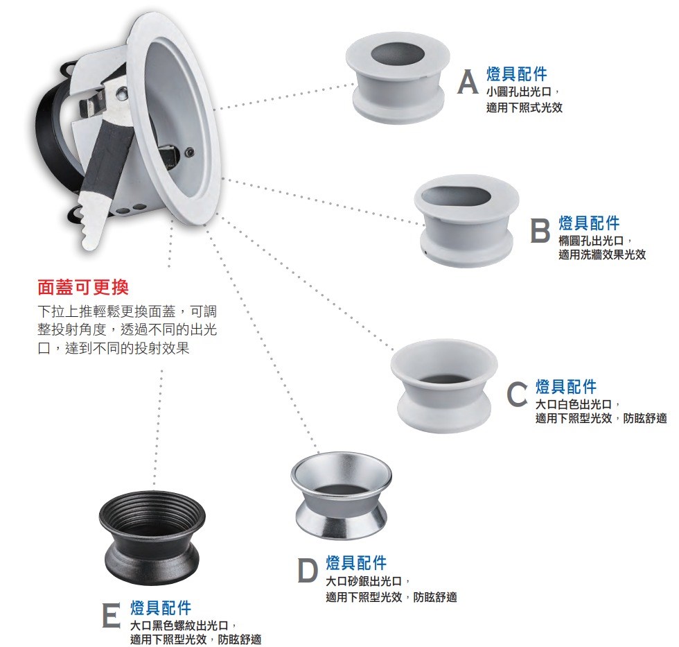 崁孔 8cm LED 10W 大口黑螺紋出光 下照防眩 崁燈